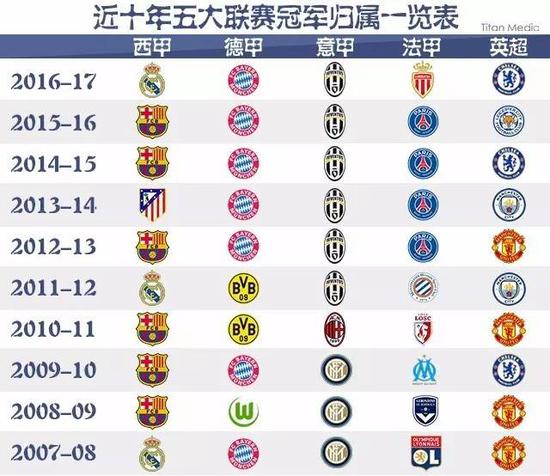 高度信任